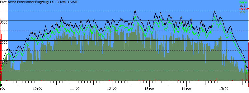 Barometer